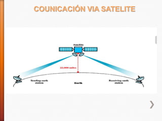 COUNICACIÓN VIA SATELITE

 