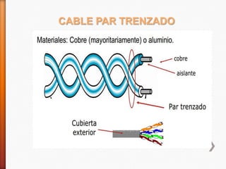 CABLE PAR TRENZADO

 