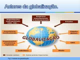 Actores da globalização.Fig.3  Actores da globalização
