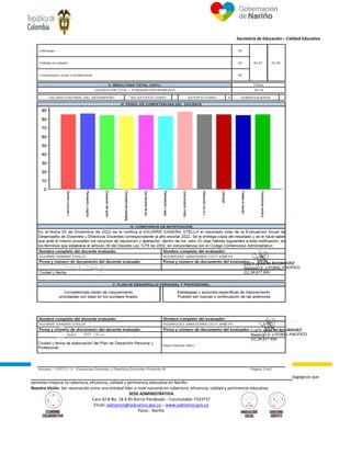 Secretaría de Educación – Calidad Educativa
Nuestra Misión: Garantizar el derecho fundamental a la educación pública, a través de procesos administrativos, financieros, culturales y pedagógicos que
permitan mejorar la cobertura, eficiencia, calidad y pertinencia educativa en Nariño.
Nuestra Visión: Ser reconocida como una entidad líder a nivel nacional en cobertura, eficiencia, calidad y pertinencia educativa.
SEDE ADMINISTRATIVA
Cara 42 B No. 18 A 85 Barrio Pandeado – Conmutador 7333737
Email: sednarino@sednarino.gov.co – www.sednarino.gov.co
Pasto - Nariño
 