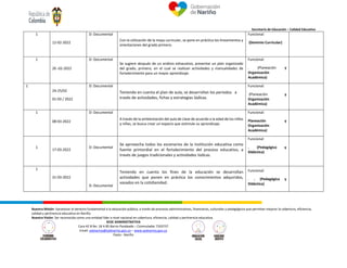 Secretaría de Educación – Calidad Educativa
Nuestra Misión: Garantizar el derecho fundamental a la educación pública, a través de procesos administrativos, financieros, culturales y pedagógicos que permitan mejorar la cobertura, eficiencia,
calidad y pertinencia educativa en Nariño.
Nuestra Visión: Ser reconocida como una entidad líder a nivel nacional en cobertura, eficiencia, calidad y pertinencia educativa.
SEDE ADMINISTRATIVA
Cara 42 B No. 18 A 85 Barrio Pandeado – Conmutador 7333737
Email: sednarino@sednarino.gov.co – www.sednarino.gov.co
Pasto - Nariño
1
12-02-2022
D: Documental
Con la utilización de la maya curricular, se pone en práctica los lineamientos y
orientaciones del grado primero.
Funcional:
(Dominio Curricular)
1
26 -02-2022
D: Documental
Se sugiere después de un análisis exhaustivo, presentar un plan organizado
del grado, primero, en el cual se realizan actividades y manualidades de
fortalecimiento para un mayor aprendizaje.
Funcional:
. (Planeación y
Organización
Académica)
1
24-25/02
01-03 / 2022
D: Documental
Teniendo en cuenta el plan de aula, se desarrollan los periodos a
través de actividades, fichas y estrategias lúdicas.
Funcional:
(Planeación y
Organización
Académica)
1
08-03-2022
D: Documental
A través de la ambientación del aula de clase de acuerdo a la edad de los niños
y niñas, se busca crear un espacio que estimule su aprendizaje.
Funcional:
Planeación y
Organización
Académica)
1
17-03-2022
D: Documental
Se aprovecha todos los escenarios de la institución educativa como
fuente primordial en el fortalecimiento del proceso educativo, a
través de juegos tradicionales y actividades lúdicas.
Funcional:
. (Pedagógica y
Didáctica)
1
31-03-2022
D: Documental
Teniendo en cuenta los fines de la educación se desarrollan
actividades que ponen en práctica los conocimientos adquiridos,
vasados en la cotidianidad.
Funcional:
. . (Pedagógica y
Didáctica)
 
