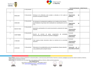 Secretaría de Educación – Calidad Educativa
Nuestra Misión: Garantizar el derecho fundamental a la educación pública, a través de procesos administrativos, financieros, culturales y pedagógicos que permitan mejorar la cobertura, eficiencia,
calidad y pertinencia educativa en Nariño.
Nuestra Visión: Ser reconocida como una entidad líder a nivel nacional en cobertura, eficiencia, calidad y pertinencia educativa.
SEDE ADMINISTRATIVA
Cara 42 B No. 18 A 85 Barrio Pandeado – Conmutador 7333737
Email: sednarino@sednarino.gov.co – www.sednarino.gov.co
Pasto - Nariño
D: Documental procesos)
1
08-06-2022
D: Documental Participa en los diferentes actos sociales y culturales, en los cuales se
encuentra vinculada la institución.
Funcional:
(Seguimiento de
procesos)
1
18-06-2022
D: Documental Se incorpora al componente académico en el análisis de los factores
que fortalecen el que hacer de la institución en coordinación con la S.
E. D.
Funcional:
(Seguimiento de
procesos)
1
04/24-07-2022
D: Documental
Aportando y participando en los actos de promoción y prevención de riegos
naturales.
Funcional:
(Comunicación
Institucional.)
1
15-07-2022
D: Documental
Reunión de comisión de apoyo: programación de actividades
extracurriculares que benefician el quehacer pedagógico.
Funcional:
(Comunicación
Institucional.)
1
17-08-2022
D: Documental
Crear espacios donde interactúen todos los miembros de la comunidad
educativa.
Funcional:
(Comunicación
Institucional.)
1
14-09-2022
D: Documental Interviene en la problemática entre los estudiantes y busca solución
a los problemas del compartir diario.
Funcional:
(Interacción con la
comunidad y el entorno
 