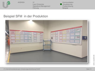 U² Unternehmensberatung & Umsetzungsunterstützung GmbH Seite 13
AGENDA U² Kommunikation
Lean Enterprise Visualisierung
Operations Management Problemlösung
Führung Beispiel
www.u-quadrat.de
Beispiel SFM in der Produktion
 
