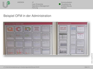 U² Unternehmensberatung & Umsetzungsunterstützung GmbH Seite 14
AGENDA U² Kommunikation
Lean Enterprise Visualisierung
Operations Management Problemlösung
Führung Beispiel
www.u-quadrat.de
Beispiel OFM in der Administration
 