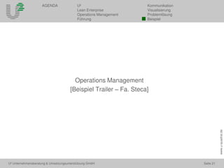 U² Unternehmensberatung & Umsetzungsunterstützung GmbH Seite 21
AGENDA U² Kommunikation
Lean Enterprise Visualisierung
Operations Management Problemlösung
Führung Beispiel
www.u-quadrat.de
Operations Management
[Beispiel Trailer – Fa. Steca]
 