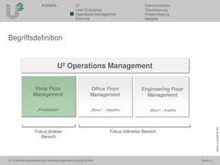 U² Unternehmensberatung & Umsetzungsunterstützung GmbH Seite 4
AGENDA U² Kommunikation
Lean Enterprise Visualisierung
Operations Management Problemlösung
Führung Beispiel
www.u-quadrat.de
U² Operations Management
Shop Floor
Management
„Produktion“
Office Floor
Management
„Büro“ - repetitiv
Engineering Floor
Management
„Büro“ - kreativ
Fokus direkter
Bereich
Fokus indirekter Bereich
Begriffsdefinition
 