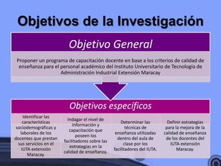 Objetivos de la Investigación
                          Objetivo General
 Proponer un programa de capacitación docente en base a los criterios de calidad de
  enseñanza para el personal académico del Instituto Universitario de Tecnología de
                    Administración Industrial Extensión Maracay




                          Objetivos específicos
     Identificar las
                          Indagar el nivel de
     características                                  Determinar las          Definir estrategias
                             información y
 sociodemográficas y                                     técnicas de         para la mejora de la
                           capacitación que
   laborales de los                                enseñanza utilizadas     calidad de enseñanza
                               poseen los
docentes que prestan                                dentro del aula de       de los docentes del
                        facilitadores sobre las
  sus servicios en el                                   clase por los           IUTA extensión
                           estrategias en la
    IUTA extensión                                facilitadores del IUTA.          Maracay.
                        calidad de enseñanza.
       Maracay.
 
