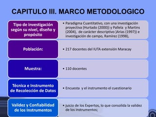 CAPITULO III. MARCO METODOLOGICO
 Tipo de investigación     • Paradigma Cuantitativo, con una investigación
                             proyectiva (Hurtado (2000)) y Pallela y Martins
según su nivel, diseño y     (2004), de carácter descriptivo )Arias (1997)) e
       propósito             investigación de campo, Ramírez (1998),


      Población:           • 217 docentes del IUTA extensión Maracay




       Muestra:            • 110 docentes



 Técnica e Instrumento
                           • Encuesta y el instrumento el cuestionario
de Recolección de Datos


Validez y Confiabilidad    • juicio de los Expertos, lo que consolida la validez
 de los Instrumentos         de los instrumentos;
 