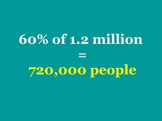 60%   of 1.2 million  = 720,000 people 
