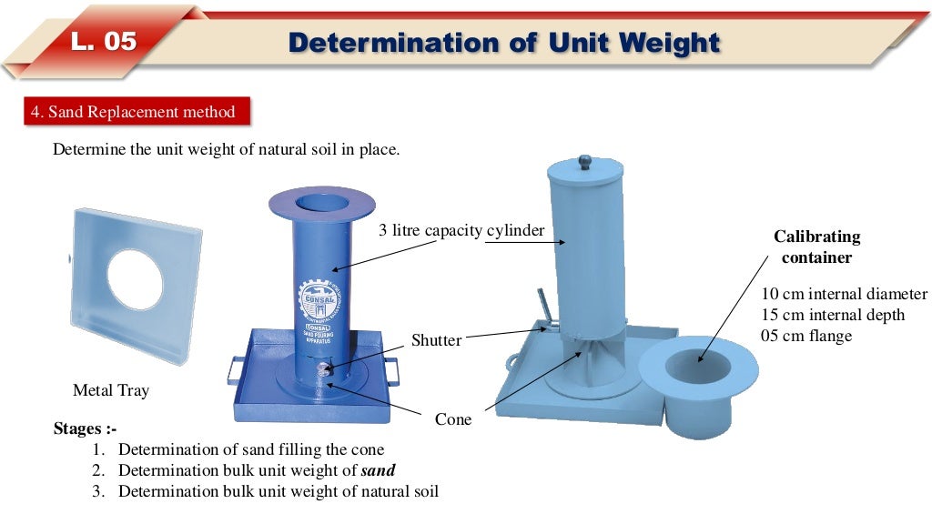 Sand Replacement Method