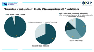 “Compendium of good practices” - Results: SPLs correspondence with Projects Criteria
RELATION TO DEGREE PROGRAMME
SOCIETY ...