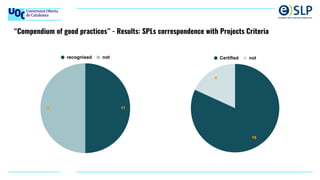 “Compendium of good practices” - Results: SPLs correspondence with Projects Criteria
 