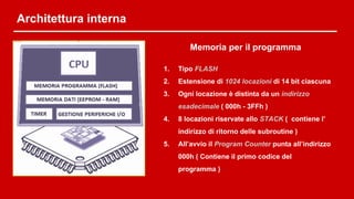 Architettura interna
Memoria per il programma
1. Tipo FLASH
2. Estensione di 1024 locazioni di 14 bit ciascuna
3. Ogni locazione è distinta da un indirizzo
esadecimale ( 000h - 3FFh )
4. 8 locazioni riservate allo STACK ( contiene l’
indirizzo di ritorno delle subroutine )
5. All’avvio il Program Counter punta all’indirizzo
000h ( Contiene il primo codice del
programma )
 
