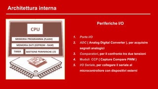 Architettura interna
Periferiche I/O
1. Porte I/O
2. ADC ( Analog Digital Converter ), per acquisire
segnali analogici
3. Comparatori, per il confronto tra due tensioni
4. Muduli CCP ( Capture Compare PWM )
5. I/O Seriale, per collegare il seriale al
microcontrollore con dispositivi esterni
 