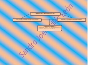 OBJETIVOS DE LA ORIENTACIÓN EDUCATIVA




Lograr desarrollar las aptitudes adecuadas para la orientación.                                                         Desarrollar de forma integral la personalidad del alumno.




                                                                                SUPERVISOR DE PERSONAL
                                                                  Estudiando la asistencia que es proporcionada a los
                                                                  maestros por realizar mejor su tarea educativa.
 