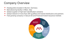  Headquarters located in Munich, Germany
 Manufacturing facility in Milan, Italy
 Global supplier of high-tech identification solutions
 Global network of more than 200 qualified and trained distributors and partners
 Fast growing company in Secure ID and Financial Instant Issuance markets
COMPLETE
TOP CLASS
PRODUCT
RANGE
CUTTING-EDGE
TECHNOLOGY
AND R&D
CAPABILITIES
KNOWLEDGEABLE
AND EXPERIENCED
MANAGEMENT
TEAM
ROBUST
RECURRING
REVENUE BASE
SOLID GROWTH
OPPORTUNITIES
Company Overview
 