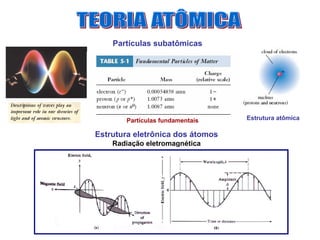 Partículas subatômicas




       Partículas fundamentais    Estrutura atômica

Estrutura eletrônica dos átomos
    Radiação eletromagnética