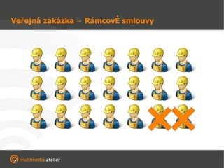 Veřejná zakázka -> Rámcové smlouvy 