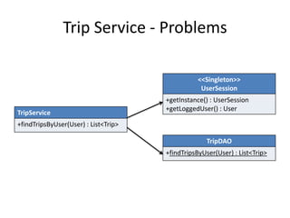 Trip Service - Problems
TripService
+findTripsByUser(User) : List<Trip>
<<Singleton>>
UserSession
+getInstance() : UserSession
+getLoggedUser() : User
TripDAO
+findTripsByUser(User) : List<Trip>
 