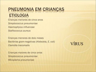 PNEUMONIA EM CRIANÇAS
ETIOLOGIA
Crianças menores de cinco anos
Streptococcus pneumoniae
Haemophylus influenzae
Stafilococcus aureus
Crianças menores de dois meses
Bactérias gram-negativas (Klebsiela, E. coli)
Clamídia tracomatis
Crianças maiores de cinco anos
Streptococcus pneumoniae
Micoplama pneumoniae
VÍRUS
 