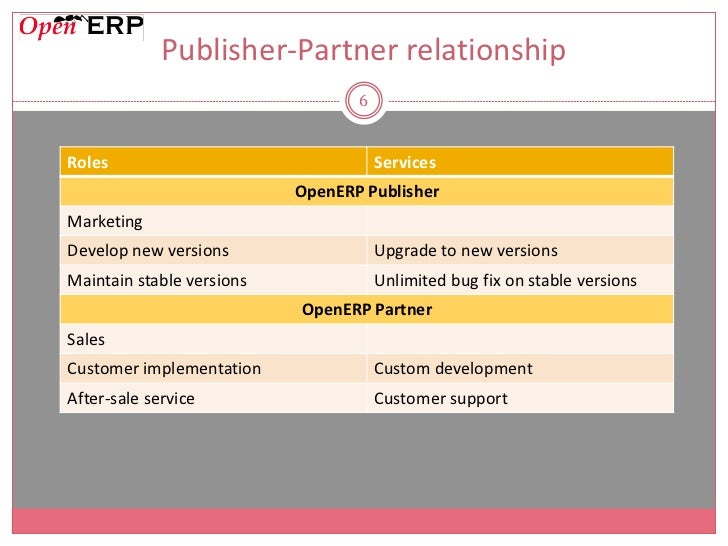 Bveml Net Upgrade Openerp 7 Odoo 8 Using Openupgrade Bveml Net Upgrade Openerp 7 Odoo 8 Using Openupgrade