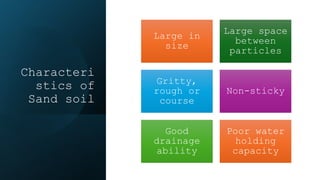 Characteri
stics of
Sand soil
Large in
size
Large space
between
particles
Gritty,
rough or
course
Non-sticky
Good
drainage
ability
Poor water
holding
capacity
 