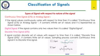 Classification of Signals
10
Types of Signal with respect to nature of the signal
Continuous Time Signal (CTS) or Analog Signal :
If the signal values continuously varies with respect to time then it is called “Continuous Time
Signal (CTS) or Analog Signal “. It contains infinite set of values and it is represented as
shown below.
Digital Signal: If the signal contains only two values then it is called “Digital Signal”.
Discrete Time Signal (DTS):
If signal contain discrete set of values with respect to time then it is called “Discrete Time
Signal (DTS)”. It contains finite set of values. Sampling process converts Continuous time
signal in to Discrete time signal.
SUB:ES UNIT:2
 