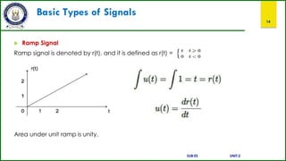Basic Types of Signals
14
 Ramp Signal
Ramp signal is denoted by r(t), and it is defined as r(t) =
Area under unit ramp is unity.
SUB:ES UNIT:2
 