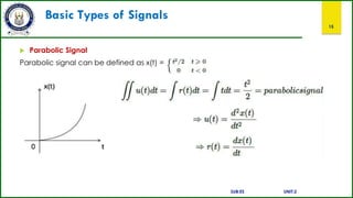 Basic Types of Signals
15
 Parabolic Signal
Parabolic signal can be defined as x(t) =
SUB:ES UNIT:2
 