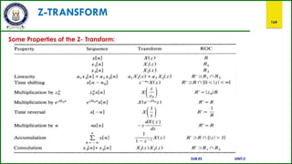 Z-TRANSFORM
164
Some Properties of the Z- Transform:
SUB:ES UNIT:2
 