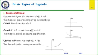 Basic Types of Signals
17
 Exponential Signal
Exponential signal is in the form of x(t) = eαt
The shape of exponential can be defined by α.
Case i: if α = 0 → x(t) = e0= 1
Case ii: if α< 0 i.e. -ve then x(t) = e−αt,
The shape is called decaying exponential.
Case iii: if α> 0 i.e. +ve then x(t) = eαt,
The shape is called raising exponential.
SUB:ES UNIT:2
 