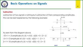 Basic Operations on Signals
29
Subtraction
subtraction of two signals is nothing but subtraction of their corresponding amplitudes.
This can be best explained by the following example:
As seen from the diagram above,
-10 < t < -3 amplitude of z (t) = x1(t) - x2(t) = 0 - 2 = -2
-3 < t < 3 amplitude of z (t) = x1(t) - x2(t) = 1 - 2 = -1
3 < t < 10 amplitude of z (t) = x1(t) - x2(t) = 0 - 2 = -2
SUB:ES UNIT:2
 