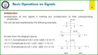 Basic Operations on Signals
30
Multiplication
Multiplication of two signals is nothing but multiplication of their corresponding
amplitudes.
This can be best explained by the following example:
As seen from the diagram above,
-10 < t < -3 amplitude of z (t) = x1(t) ×x2(t) = 0 ×2 = 0
-3 < t < 3 amplitude of z (t) = x1(t) - x2(t) = 1 ×2 = 2
3 < t < 10 amplitude of z (t) = x1(t) - x2(t) = 0 × 2 = 0
SUB:ES UNIT:2
 