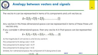 Analogy between vectors and signals
66
The vector A can be represented in terms of its components and unit vectors as
Any vectors in this three dimensional space can be represented in terms of these three unit
vectors only.
If you consider n dimensional space, then any vector A in that space can be represented
as
As the magnitude of unit vectors is unity for any vector A
The component of A along x axis = A.VX
The component of A along Y axis = A.VY
The component of A along Z axis = A.VZ
Similarly, for n dimensional space, the component of A along some G axis
SUB:ES UNIT:2
=A.VG (3)
 