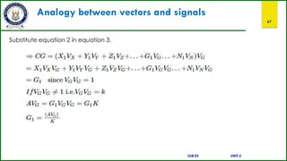 Analogy between vectors and signals
67
Substitute equation 2 in equation 3.
SUB:ES UNIT:2
 