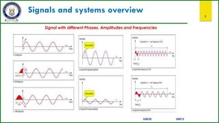 Signals and systems overview
7
Signal with different Phases, Amplitudes and Frequencies
SUB:ES UNIT:2
 