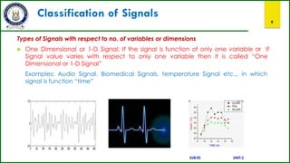 Classification of Signals
8
Types of Signals with respect to no. of variables or dimensions
 One Dimensional or 1-D Signal: If the signal is function of only one variable or If
Signal value varies with respect to only one variable then it is called “One
Dimensional or 1-D Signal”
Examples: Audio Signal, Biomedical Signals, temperature Signal etc.., in which
signal is function “time”
SUB:ES UNIT:2
 