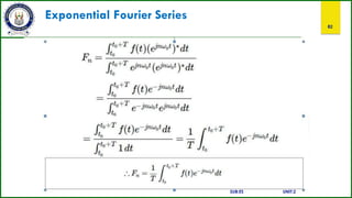Exponential Fourier Series
82
SUB:ES UNIT:2
 