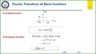 Fourier Transform of Basic functions
87
FT of GATE Function
FT of Impulse Function:
SUB:ES UNIT:2
 