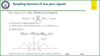 Sampling theorem of low pass signals
97
SUB:ES UNIT:2
 