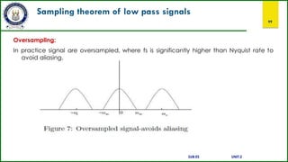 Sampling theorem of low pass signals
99
Oversampling:
In practice signal are oversampled, where fs is significantly higher than Nyquist rate to
avoid aliasing.
SUB:ES UNIT:2
 