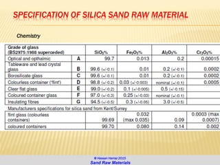SPECIFICATION OF SILICA SAND RAW MATERIAL
Chemistry
@ Hassan Harraz 2015
Sand Raw Materials
 