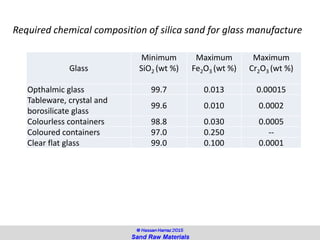 Required chemical composition of silica sand for glass manufacture
Maximum
Cr2O3 (wt %)
Maximum
Fe2O3 (wt %)
Minimum
SiO2 (wt %)Glass
0.000150.01399.7Opthalmic glass
0.00020.01099.6
Tableware, crystal and
borosilicate glass
0.00050.03098.8Colourless containers
--0.25097.0Coloured containers
0.00010.10099.0Clear flat glass
@ Hassan Harraz 2015
Sand Raw Materials
 