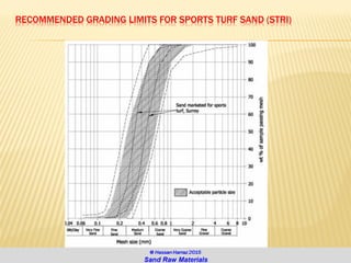 RECOMMENDED GRADING LIMITS FOR SPORTS TURF SAND (STRI)
 