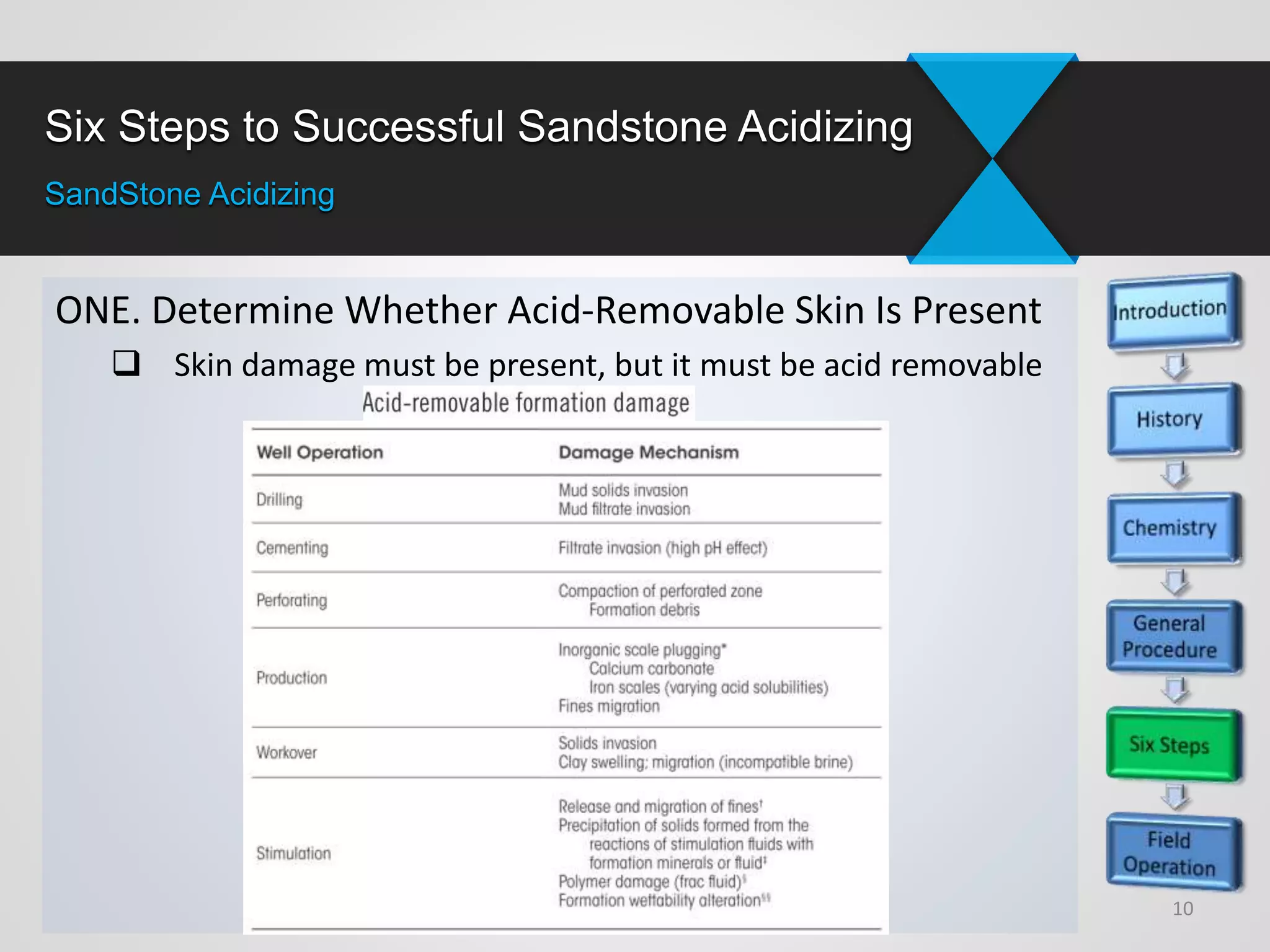 Six Steps to Successful Sandstone Acidizing
SandStone Acidizing
ONE. Determine Whether Acid-Removable Skin Is Present
 Skin damage must be present, but it must be acid removable
10
 