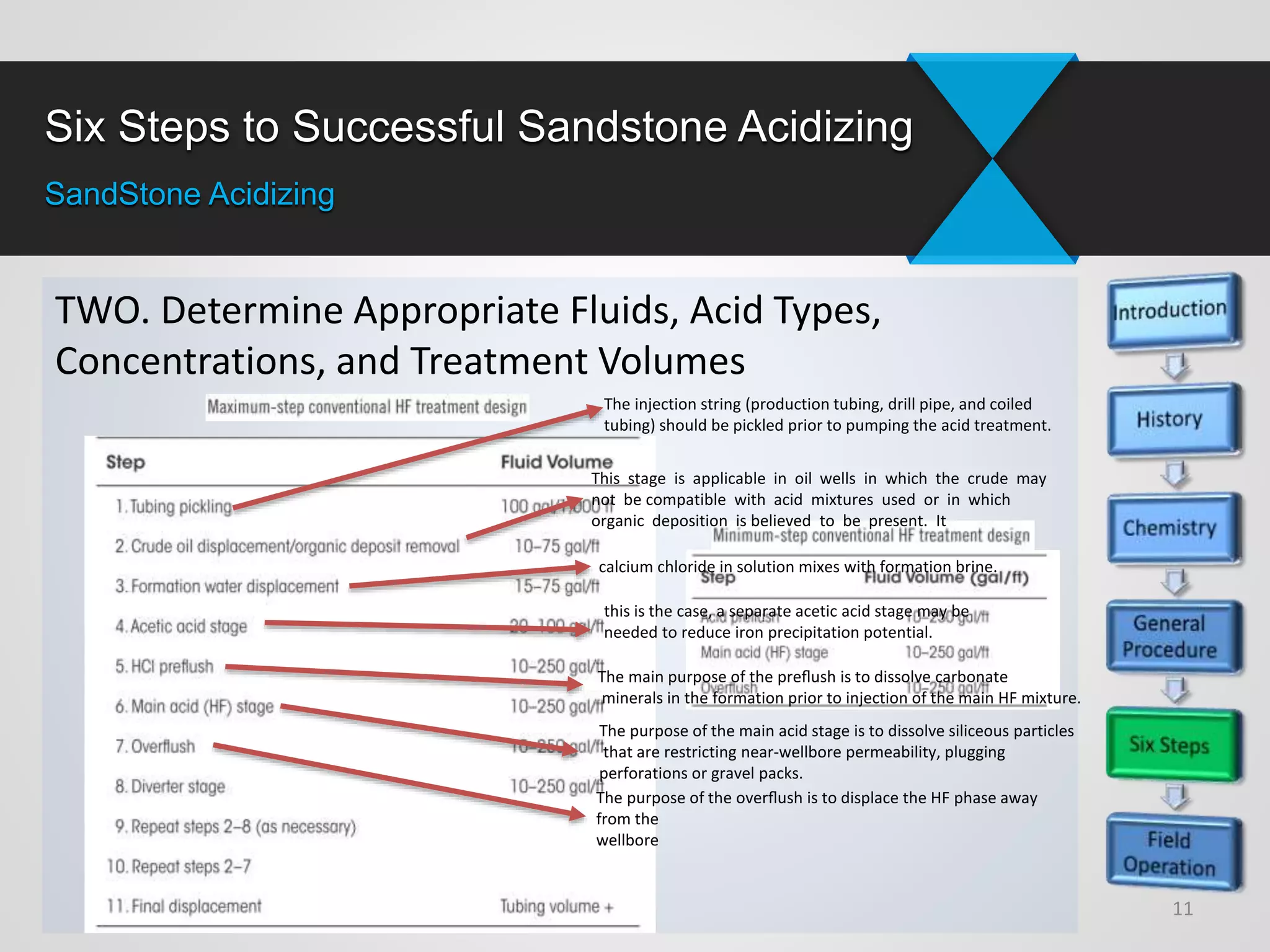 Six Steps to Successful Sandstone Acidizing
SandStone Acidizing
TWO. Determine Appropriate Fluids, Acid Types,
Concentrations, and Treatment Volumes
11
The injection string (production tubing, drill pipe, and coiled
tubing) should be pickled prior to pumping the acid treatment.
This stage is applicable in oil wells in which the crude may
not be compatible with acid mixtures used or in which
organic deposition is believed to be present. It
calcium chloride in solution mixes with formation brine.
this is the case, a separate acetic acid stage may be
needed to reduce iron precipitation potential.
The main purpose of the preﬂush is to dissolve carbonate
minerals in the formation prior to injection of the main HF mixture.
The purpose of the main acid stage is to dissolve siliceous particles
that are restricting near-wellbore permeability, plugging
perforations or gravel packs.
The purpose of the overﬂush is to displace the HF phase away
from the
wellbore
 