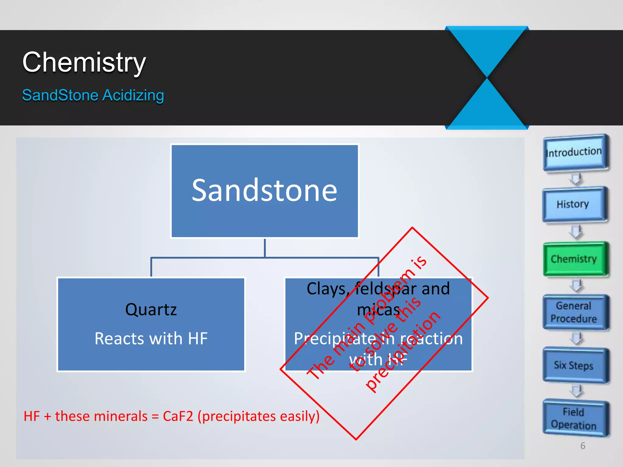 Chemistry
SandStone Acidizing
6
Sandstone
Quartz
Reacts with HF
Clays, feldspar and
micas
Precipitate in reaction
with HF
HF + these minerals = CaF2 (precipitates easily)
 