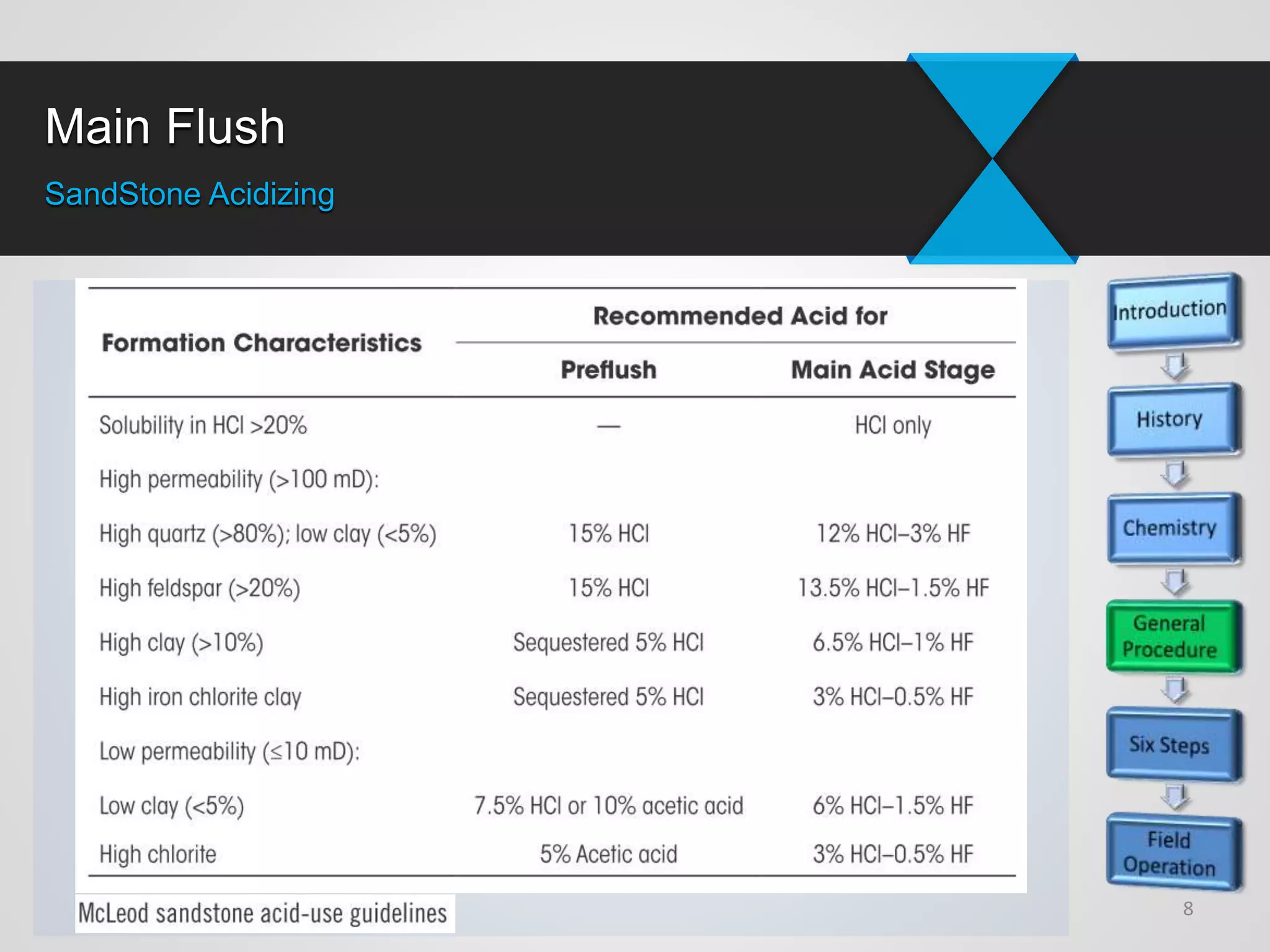 Main Flush
SandStone Acidizing
8
 