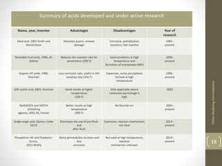 Summary of acids developed and under active research
Name, year, inventor Advantages Disadvantages Year of
research
Mud acid, 1965 Smith and
Hendrickson
Dissolves quartz, remove
damage
Corrosive, precipitation
reactions, fast reaction
1965–
present
Retarded mud acids, 1996, Al-
Dahlan
Reduces the reaction rate for
penetration (200 F)
Same problems at high
temperature and
formation of precipitates KBF4
1996–
present
Organic-HF acids, 1996,
Shuchart
Less corrosion rate, useful in HCl
sensitive clay (350 F)
Expensive, some precipitates
formed at high
temperature
1996–
present
10% acetic acid, 2003, Hartman Good results at higher
temperature
(100 F)
Only applicable where
carbonate percentage is
high
2003
Na3HEDTA and HEDTA
(chelating
agents), 2002 Ali, Frenier
Better results at high
temperature
(300 F)
No fluoride ion 2002–
present
Single-stage acid. (Goma, Cutler
2013)
Eliminates the use of pre-flush
and
after flush
Expensive, reaction mechanisms
not clear
2013–
present
Phosphoric–HF and Fluoboric–
formic,
2013 Shafiq
More permeability increase and
less
corrosion
Not used at high temperature,
reaction
mechanism unknown
2013–
present
OtherAcidizingFormulations
18
 