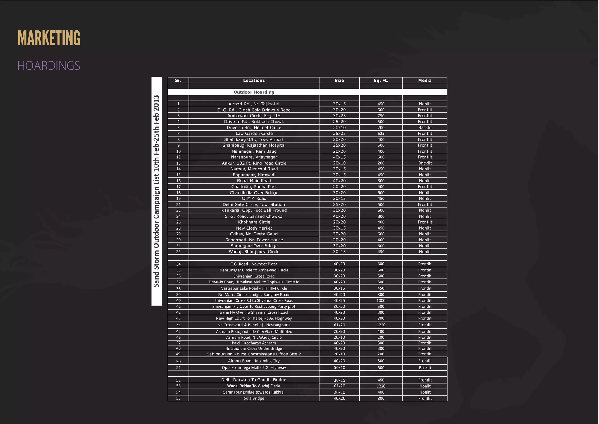 SANDSTORM POST EVENT REPORT